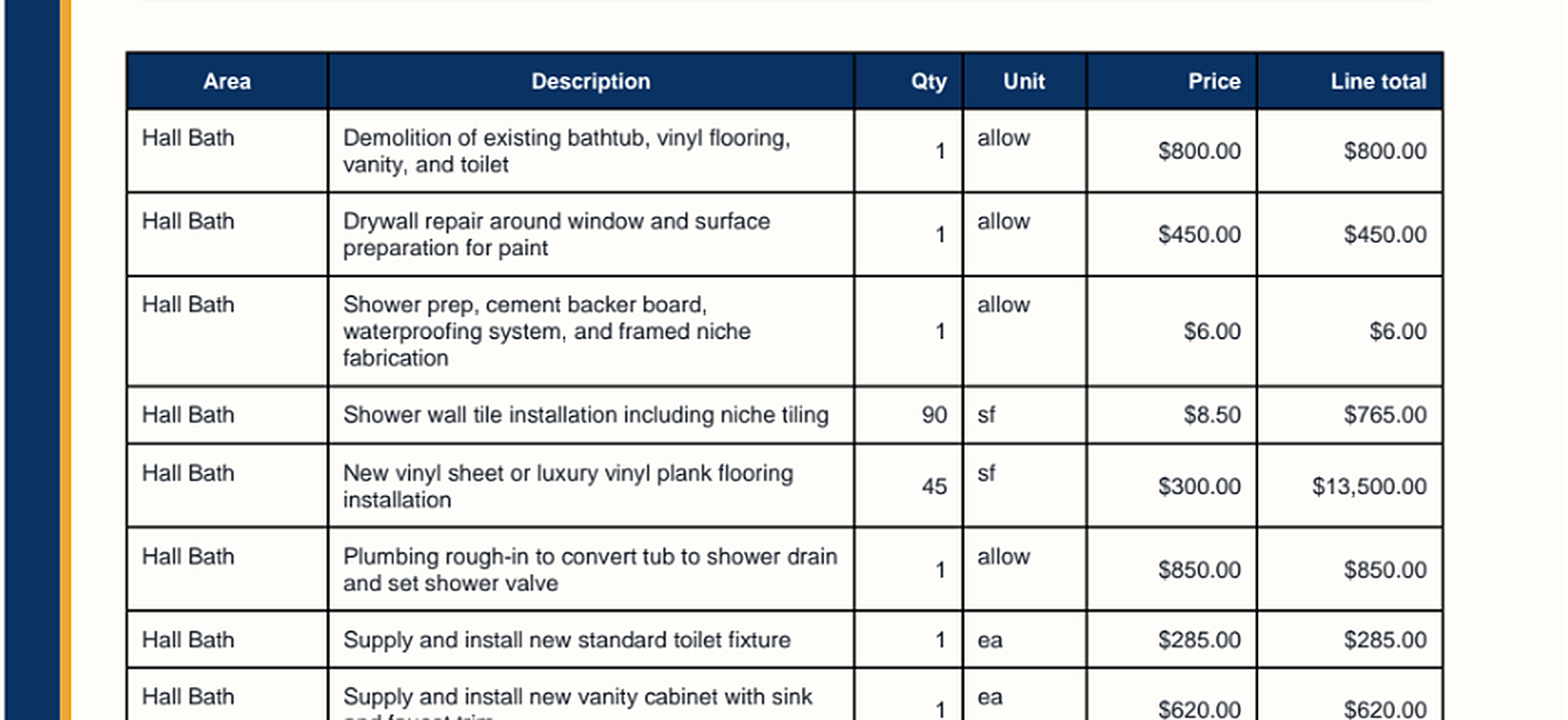 Magnified English letterhead lines: Demolition, Drywall, Shower prep, tile, flooring, and amounts.